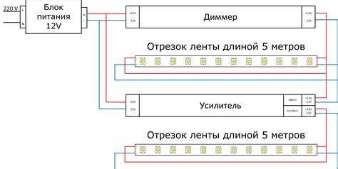 Подготовка поверхности потолка к установке