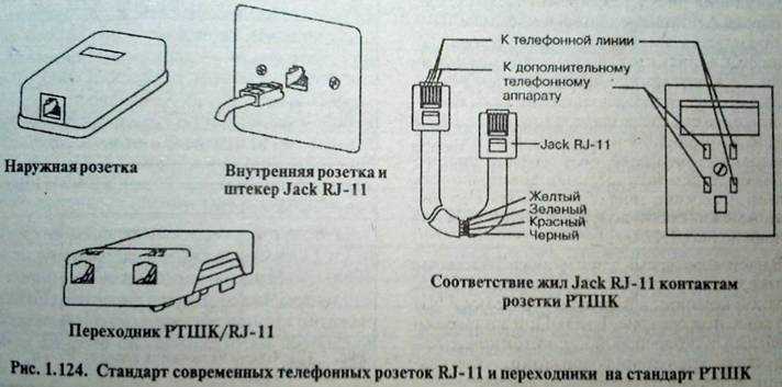 Как подключить телефонную розетку к двухжильному проводу