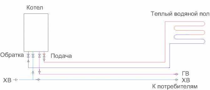 Подключение теплого пола к котлу: пошаговое руководство