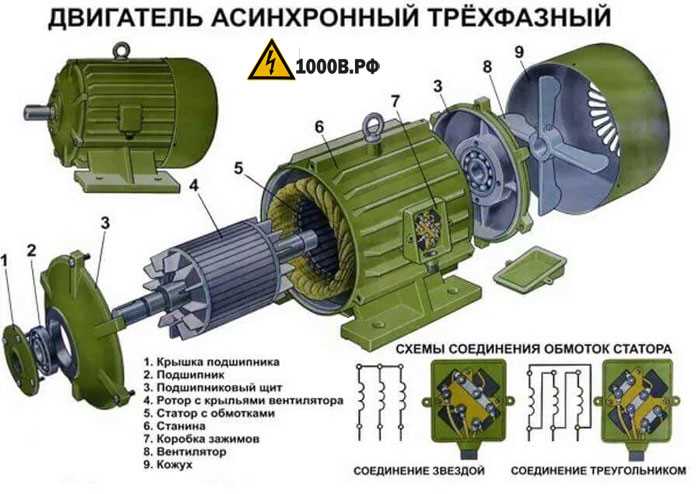 Выбор подходящего трехфазного диммера для морского судна