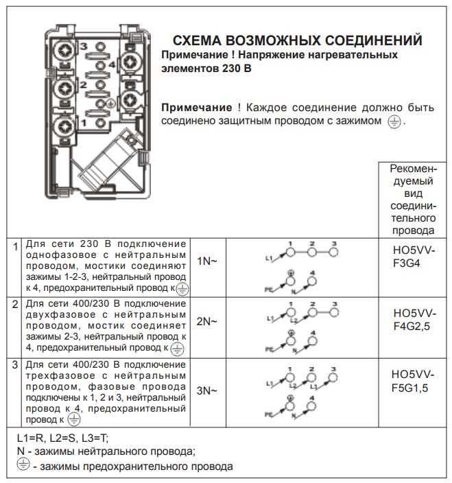 Подключение к электросети: правила безопасности и последовательность действий