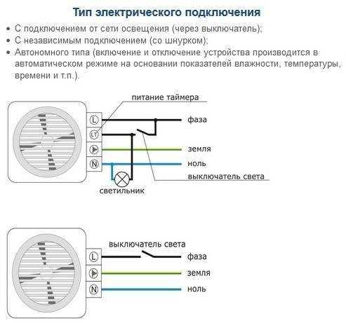 Подготовка места монтажа и выбор крепежных элементов