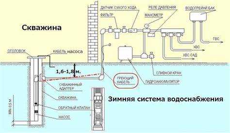 Диагностика утечек и устранение слабых соединений