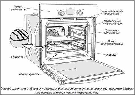 Как подключить встраиваемый духовой шкаф Как подключить встраиваемый духовой шкаф