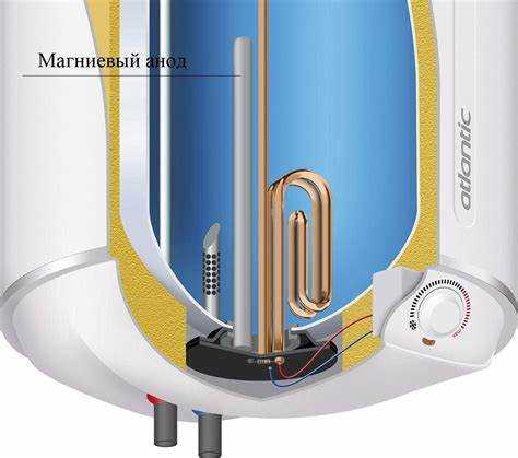 Какие размеры и резьба анода подойдут к вашему баку