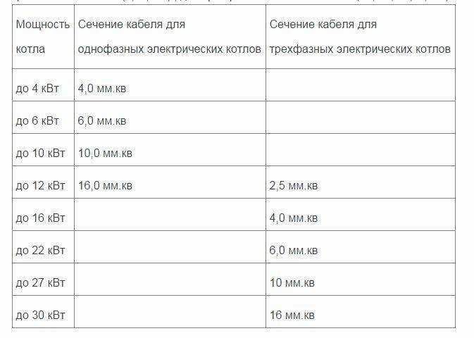 Как рассчитать необходимую мощность электрокотла для дома