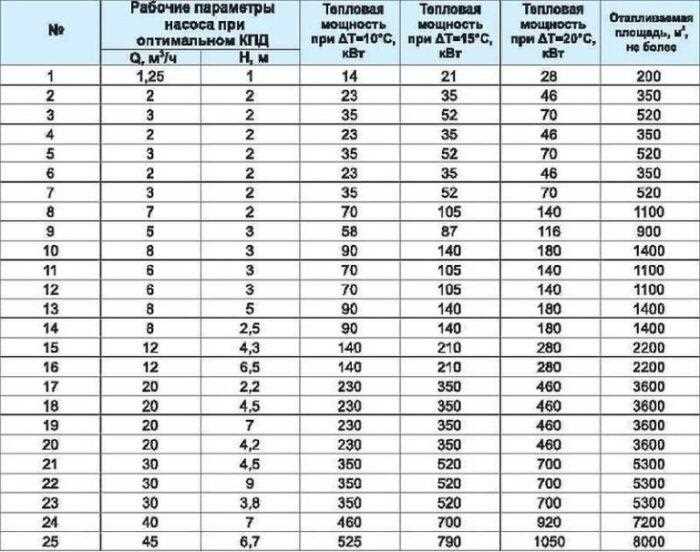 Как выбрать насос для работы с погодозависимой автоматикой
