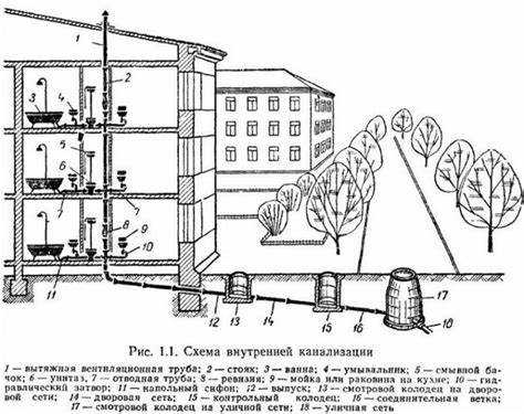 Роль теплообменников при подключении к общедомовой системе отопления