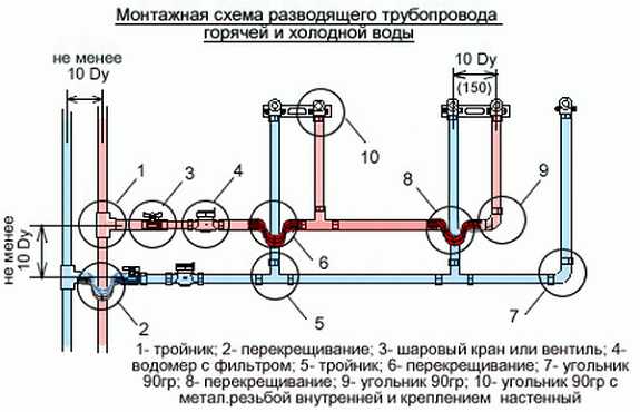 Как подогревается вода в многоквартирном доме Как подогревается вода в многоквартирном доме