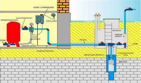 Установка насоса и определение глубины погружения