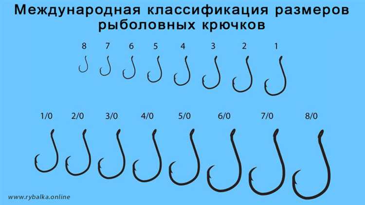 Поведение крота после контакта с тройником и что делать дальше