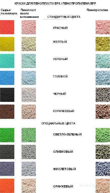 Как покрасить потолочную плитку из пенопласта Как покрасить потолочную плитку из пенопласта