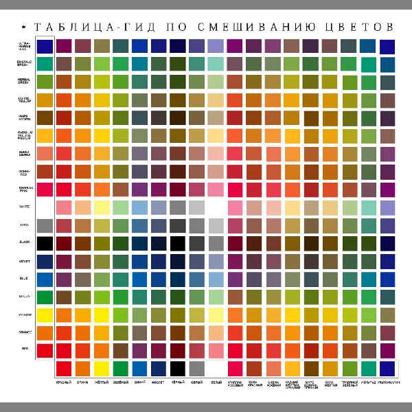 Какие ошибки приводят к уходу цвета в грязно-коричневый или розовый