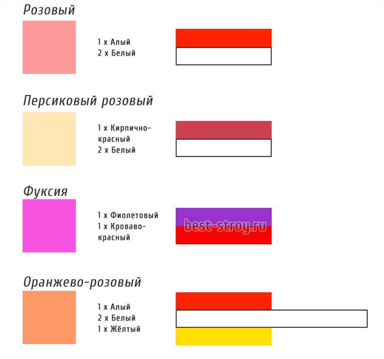 Как добиться тёплого или холодного кирпичного оттенка