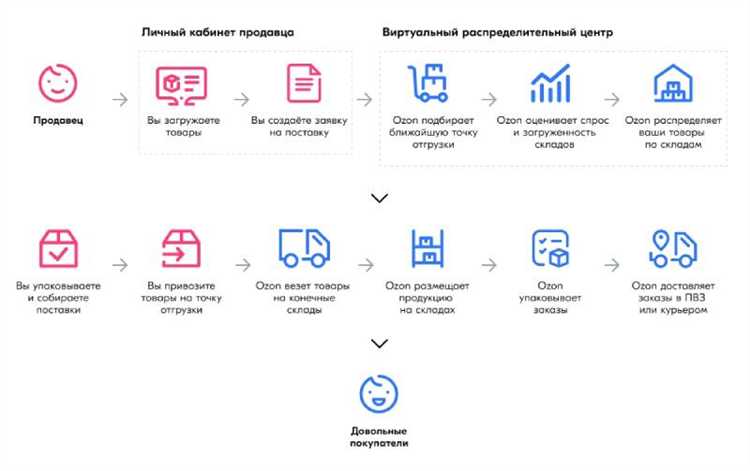 Применение полученного озона для очистки воздуха и поверхностей
