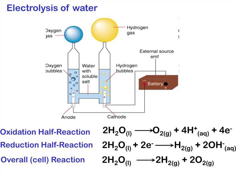 Использование бытовых аккумуляторов и электролитов для самостоятельного производства водорода