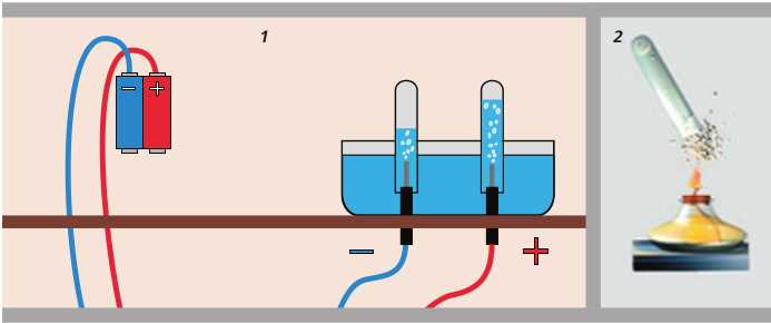 Разложение перекиси водорода с катализаторами для выделения газа