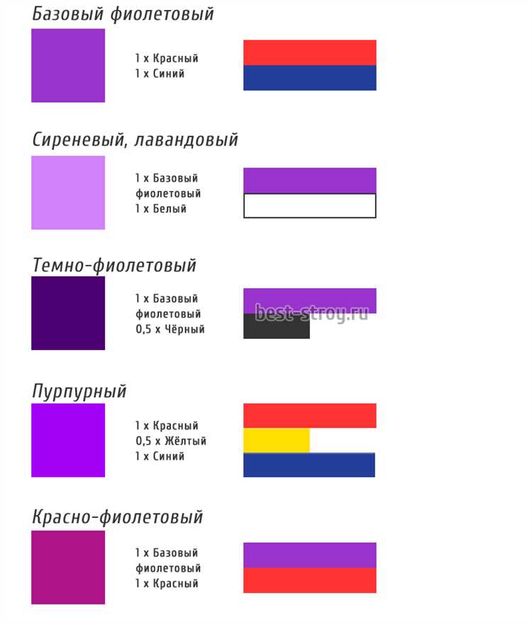 Как отличить тёплый и холодный жёлтый в пластилине