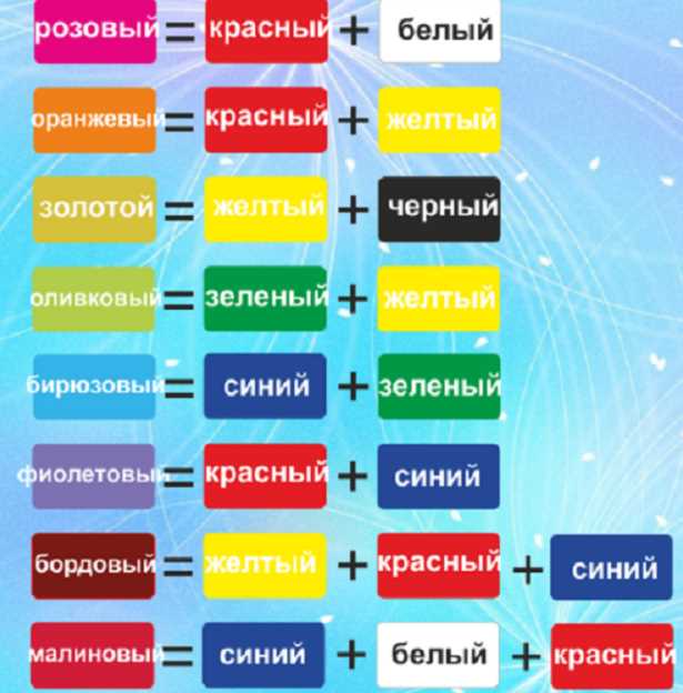 Как получить желтый цвет при смешивании пластилина