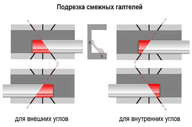 Проверка и подгонка срезов перед установкой