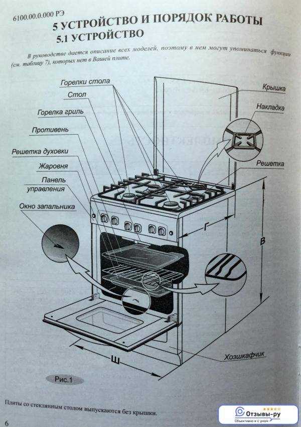 Проверка работоспособности форсунок после их замены