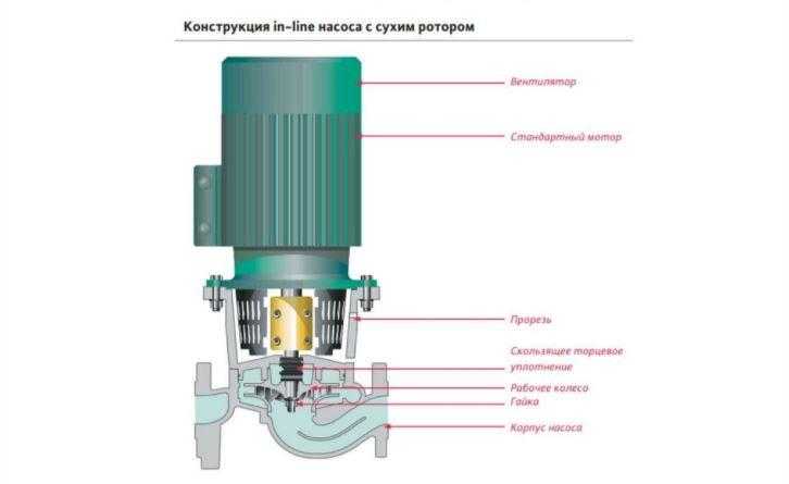 Когда стоит обращаться к специалисту для замены крыльчатки насоса