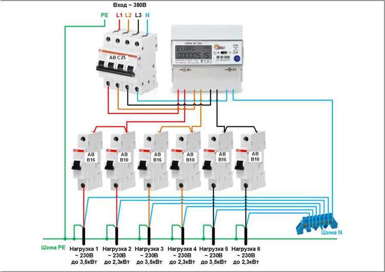 Пошаговая инструкция по замене проводки в доме