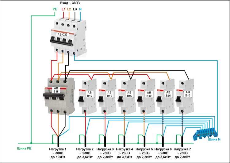 Как выбрать подходящий тариф для трёхфазного подключения