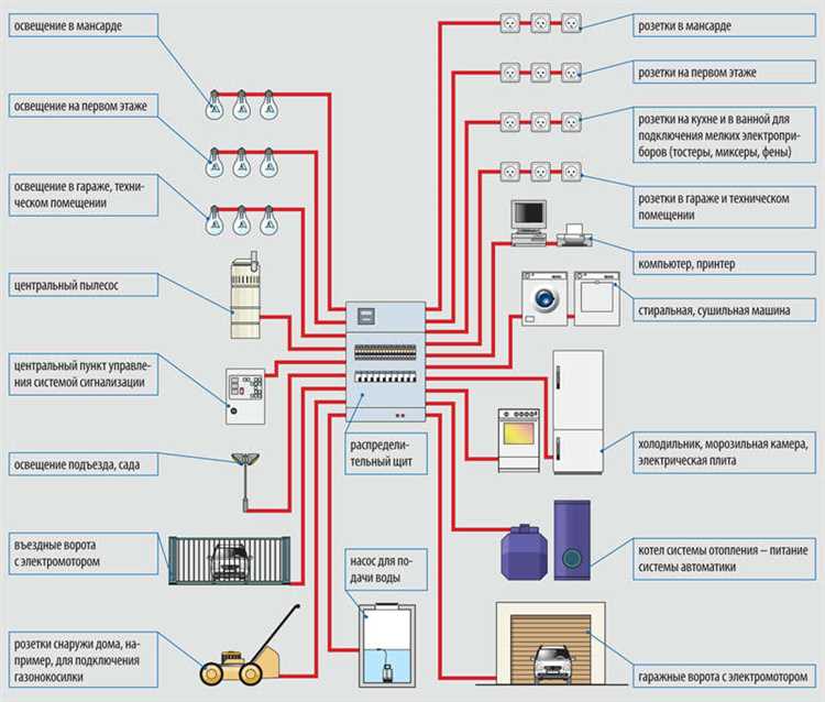 Как поменять однофазное подключение на трехфазное в частном доме