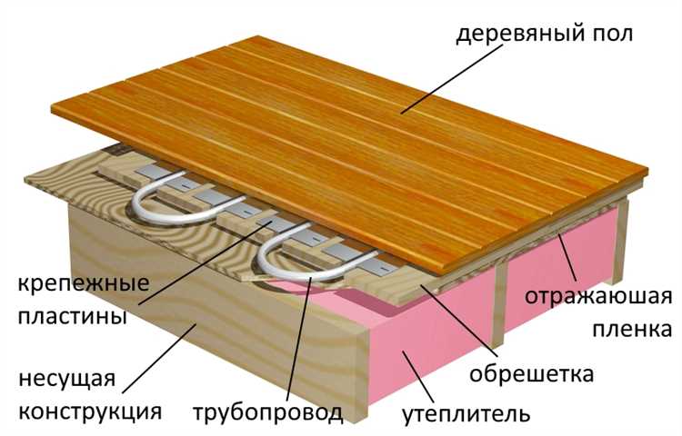 Подготовка лаг: замена, усиление и защита от влаги