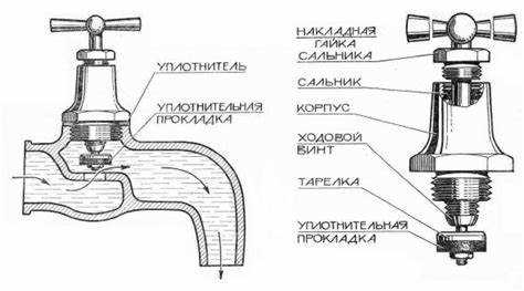 Как правильно разобрать кухонный кран без повреждений