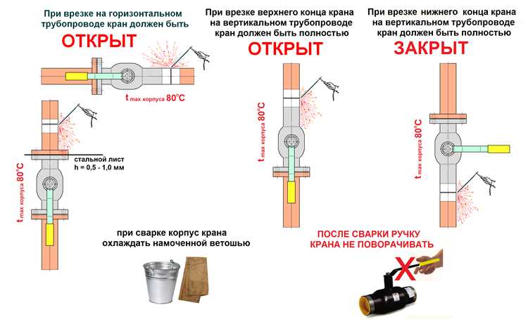 Проверка герметичности соединения после установки крана