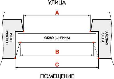 Как выбрать стекло для замены в стеклопакете