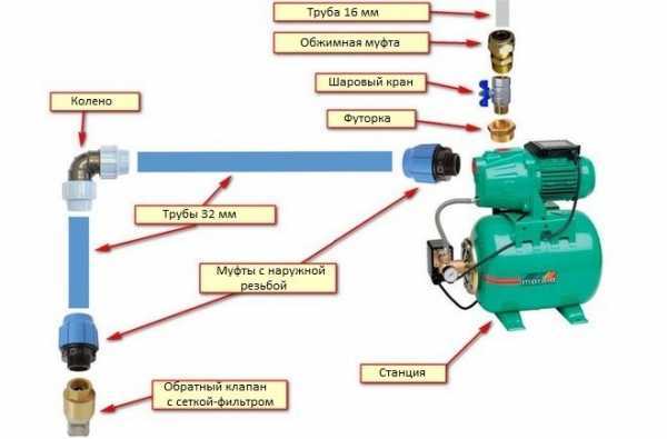 Как поменять тройник на насосной станции