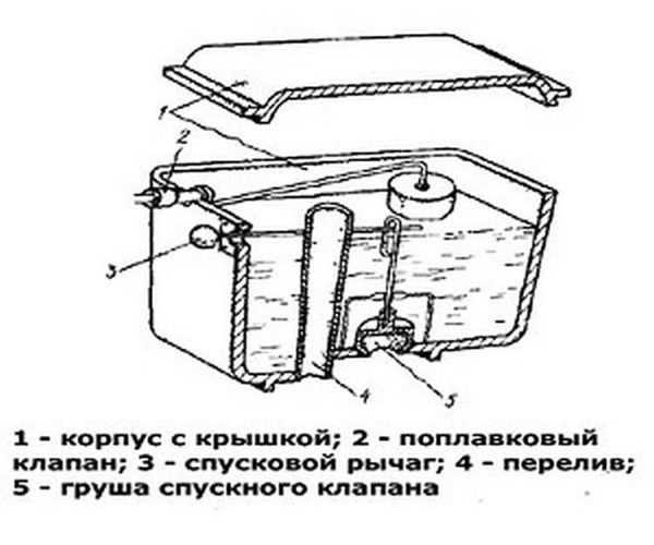 Типичные ошибки при установке и способы их устранения