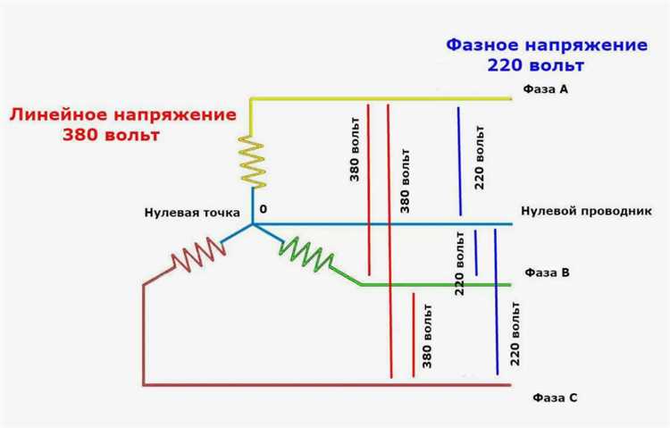 Подключение электронного понижающего модуля в цепи питания оборудования