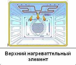 Что показывает встроенный термометр духовки и как его правильно считать