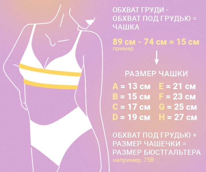 Как понять что пластик пищевой Как понять что пластик пищевой