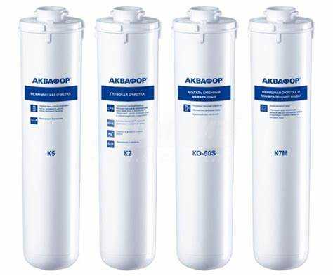Влияние качества воды на срок службы фильтра Аквафор