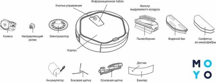 Типичные ошибки, мешающие полной зарядке