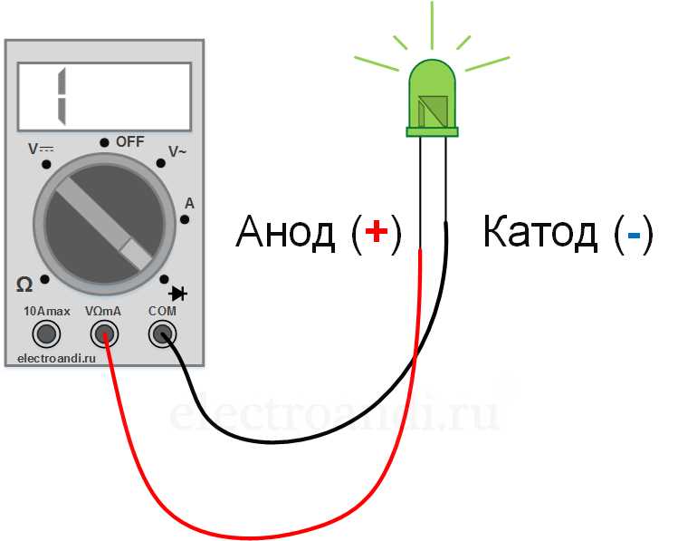 Как выглядит анод и катод на корпусе диода