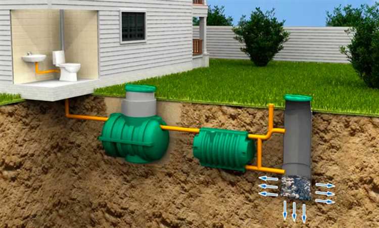 Как сравнить типы септиков по способу очистки сточных вод