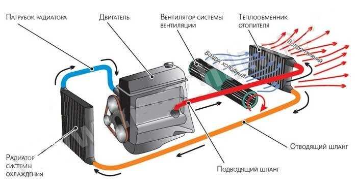 Рекомендации