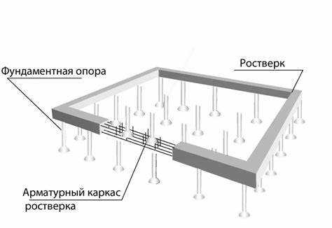 Как рассчитать объём бетона для ленточного фундамента