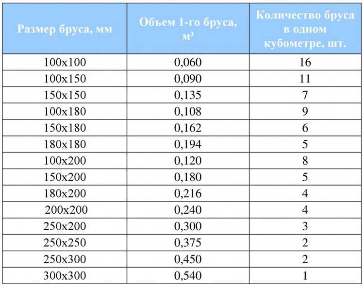 Когда применять табличные объемы и где их найти