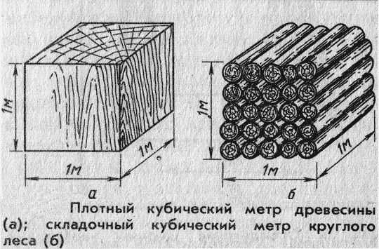 Распространённые ошибки при измерении и расчетах
