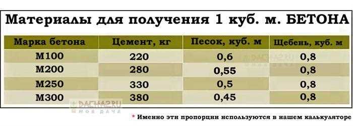 Как учитывать кору при расчете объема