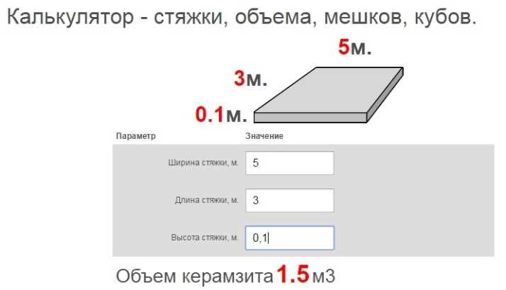 Как посчитать кубатуру траншеи под фундамент