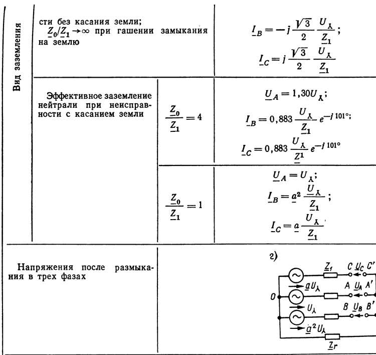 Игнорирование undefinedcos φ</em> приводит к завышенной оценке мощности, перегрузкам оборудования и штрафам от электросетей. Всегда включайте этот параметр в расчёт при работе с переменным током.»></p>
<h2>Распространённые ошибки при определении мощности по току и напряжению</h2>
<p><img decoding=