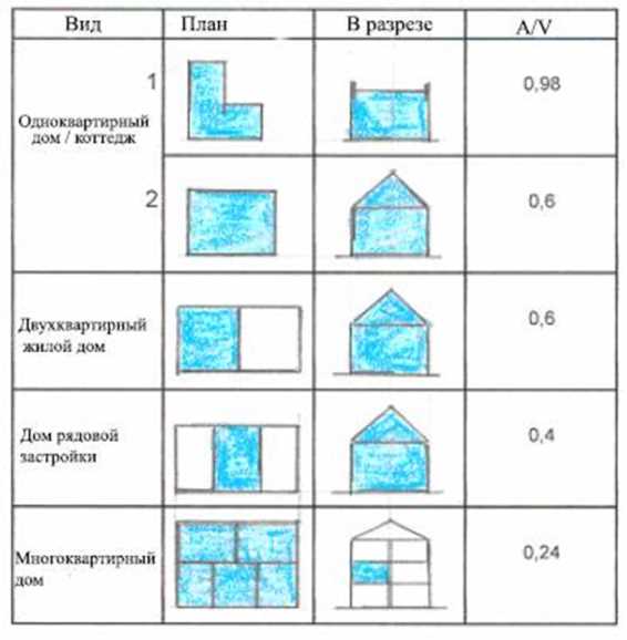 Как посчитать объем в м2